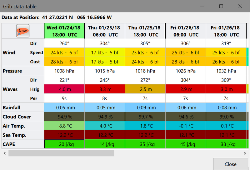 grib table degrees