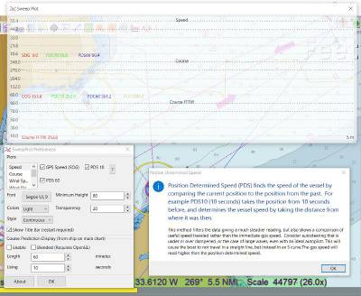 sweep plot speed pds