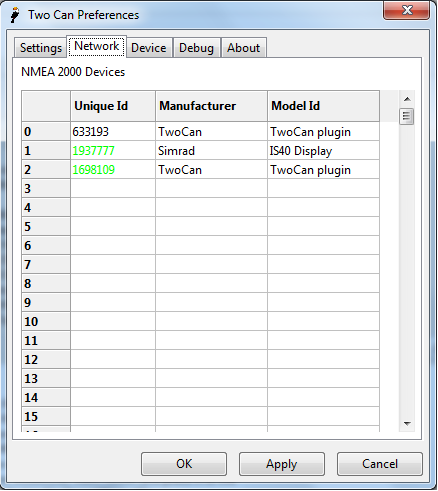 twocan network