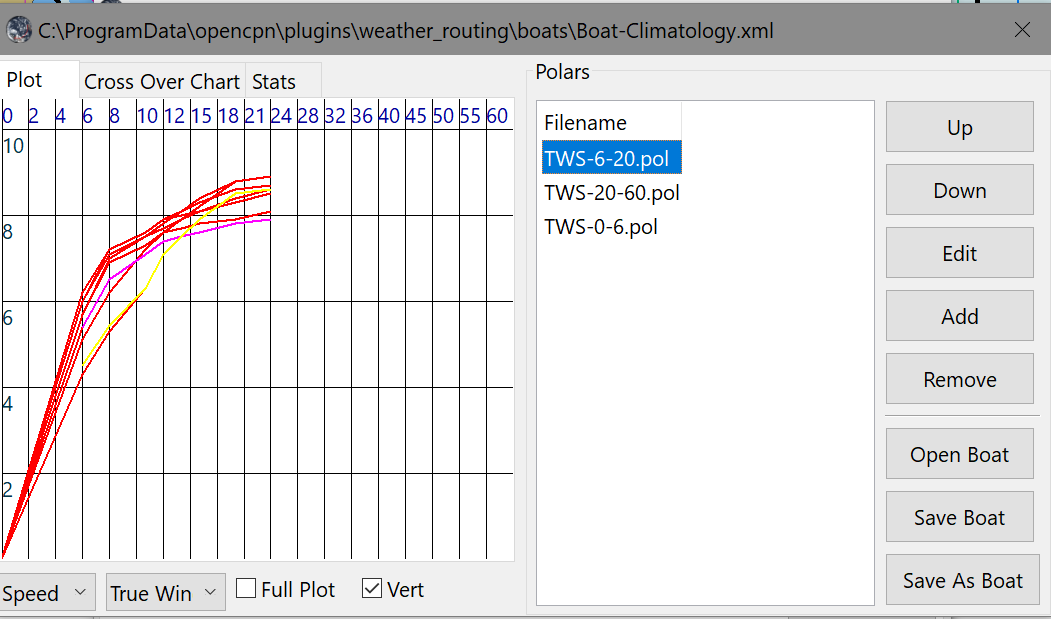 editboat plottab